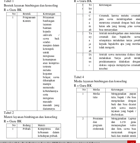 Tabel 1 Bentuk layanan bimbingan dan konseling 