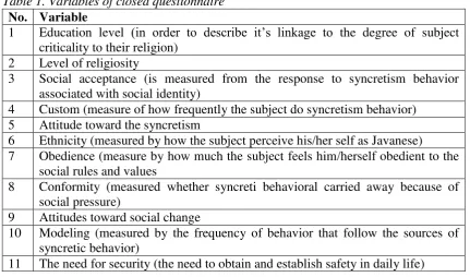Table 1. Variables of closed questionnaire 