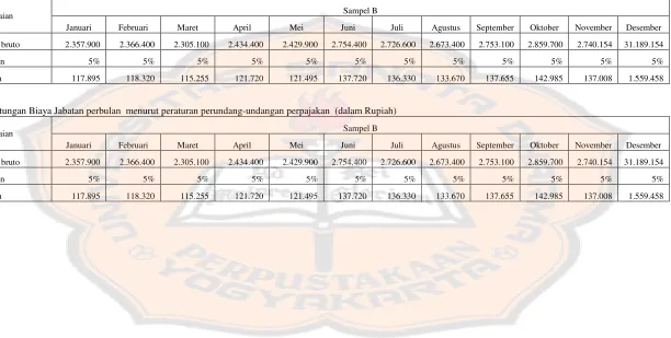 Tabel 5.10 Penghitungan Biaya Jabatan perbulan Yayasan Swana Santa Palang Biru Kutoarjo pada Tahun 2011 (dalam Rupiah)