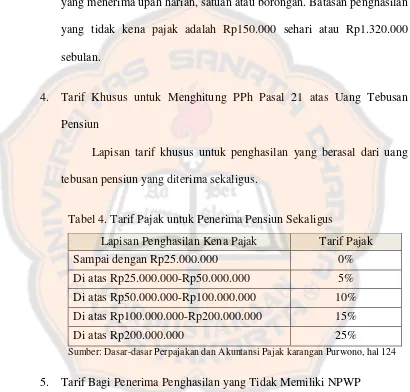 Tabel 4. Tarif Pajak untuk Penerima Pensiun Sekaligus 