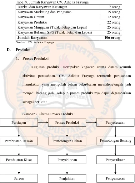 Tabel 9. Jumlah Karyawan CV. Adicita Prayoga 