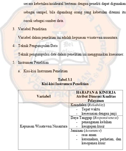 Tabel 3.1 Kisi-kisi Instrumen Penelitian 