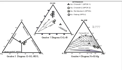 Gambar 5 Diagram Cl-Li-B