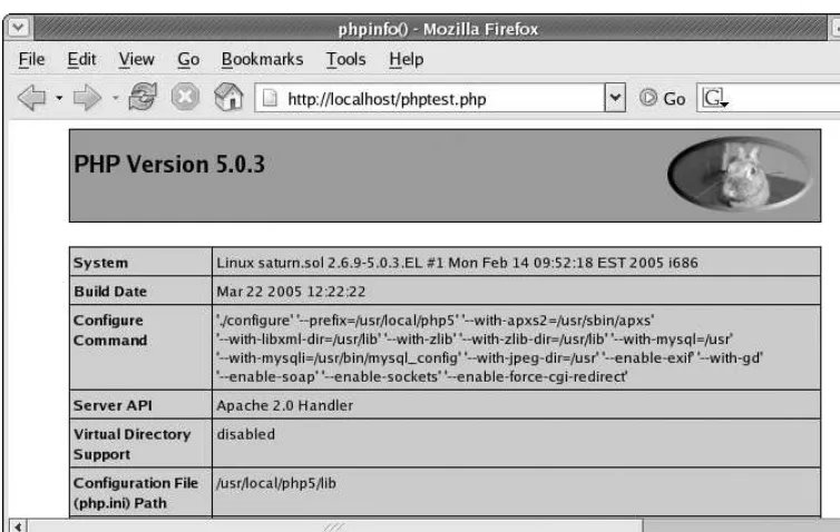 Figure 2-10. PHP 5 under Red Hat Enterprise Linux 4
