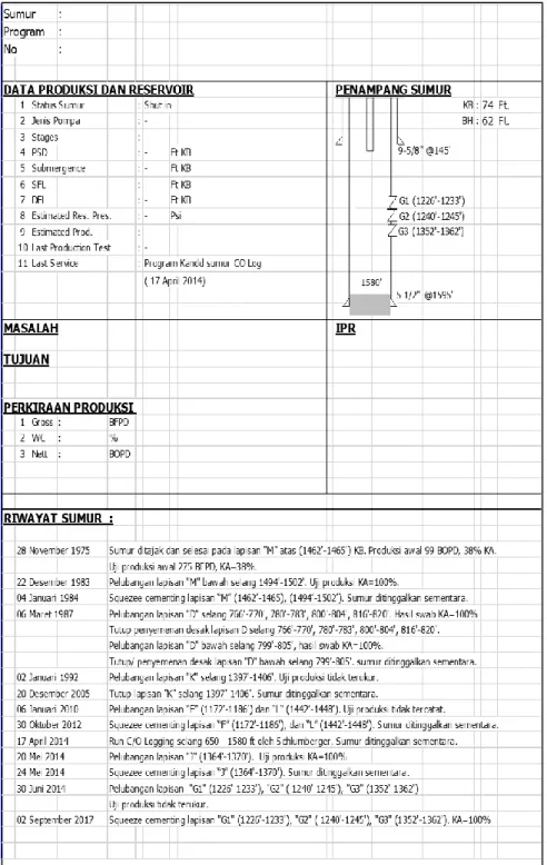 Gambar 9. Profil sumur AP#1 (Sumber : file PT. Pertamina EP Asset 1 Lirik field) 