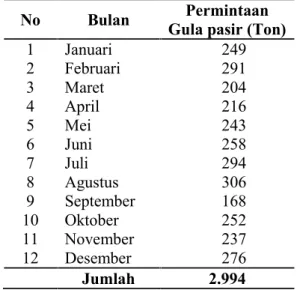Tabel    1. Permintaan    Konsumsi  Gula Pasir di Kota Gorontalo Tahun 2012
