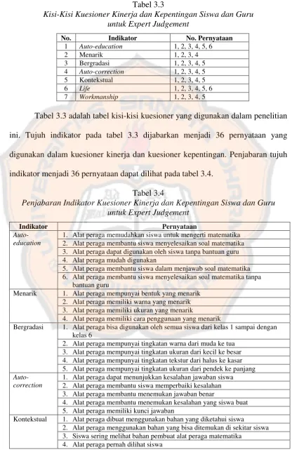 Tabel 3.3  