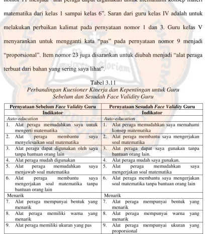 Tabel 3.11  
