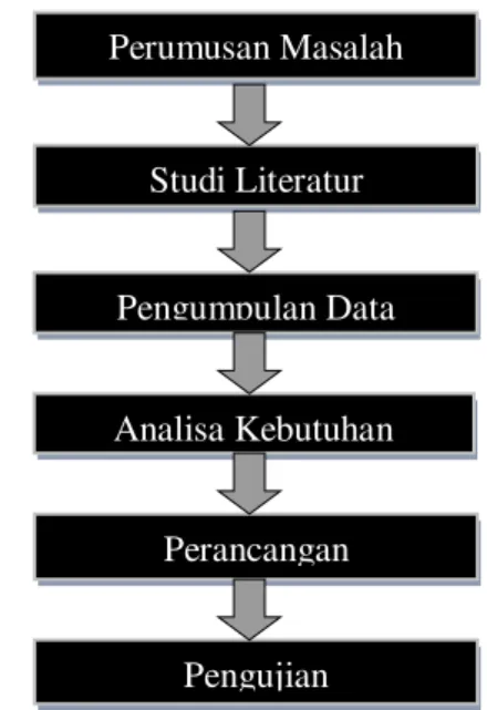 Gambar Kerangka Penelitian 