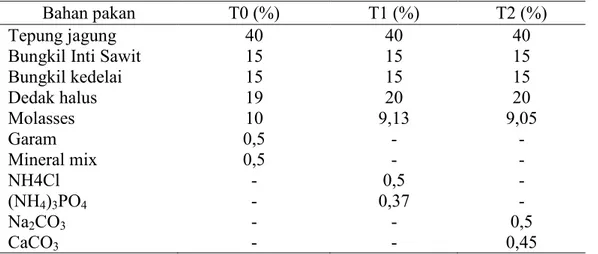 Tabel 1. Formula ransum kelinci bunting