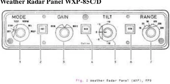 Gambar 4.5 Weather Radar Panel WXP 85C/D  