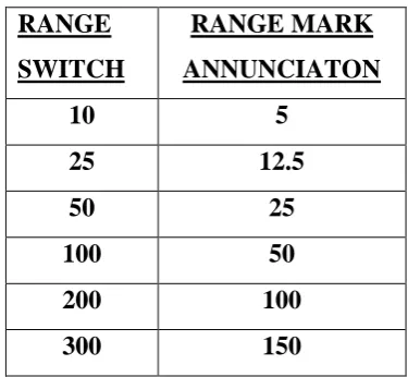GAMBAR ANTENNA TILT CONTROL (TURN KNOB) 