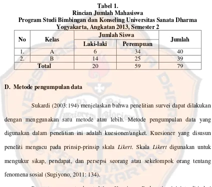 Tabel 1. Rincian Jumlah Mahasiswa 