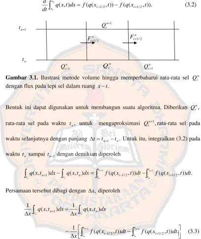 Gambar 3.1. Ilustrasi metode volume hingga memperbaharui rata-rata sel 