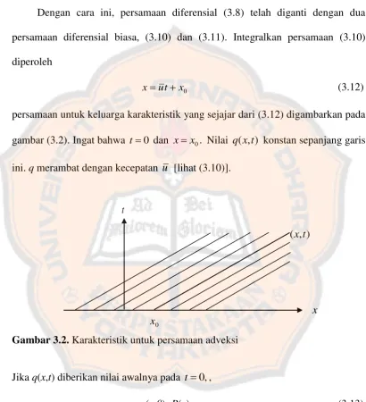 gambar (3.2). Ingat bahwa 