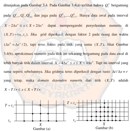 X  Gambar (a) Gambar (b) 