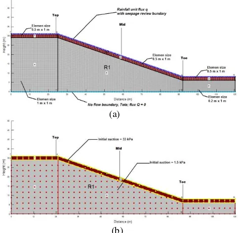 Figure 4 Range of possible critical slip surfaces used for the slope stability analysis 