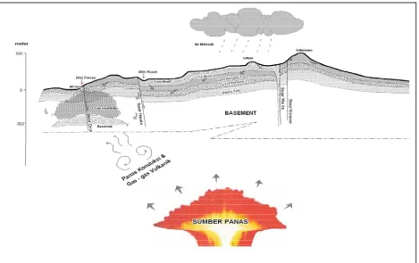Gambar 16. Interpretasi struktur dari data pengukuran head on 