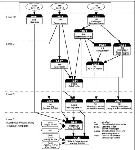 Gambar II-10  Diagram alir algoritma TRMM (NASDA, 2001) 