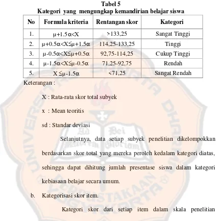 Tabel 5Kategori  yang  mengungkap kemandirian belajar siswa