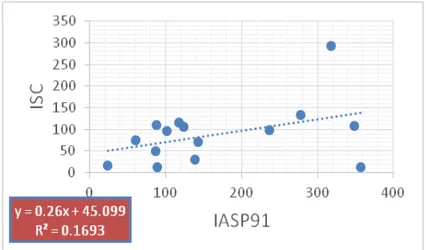 Gambar 17. Grafik arah strike-1 dari Model Kecepatan IASP91 dan GFZ. 