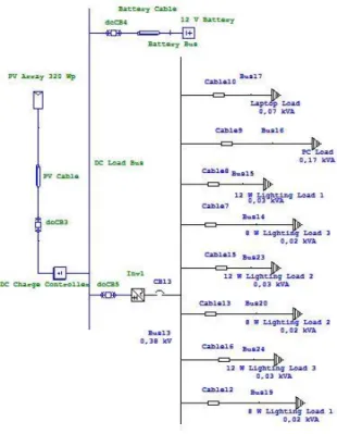 Gambar 4. One line diagram Pembangkit  Listrik Tenaga Surya 320 WP  Gambar diatas dibuat sesuai parameter  -parameter yang ada pada tabel 3 dan 4