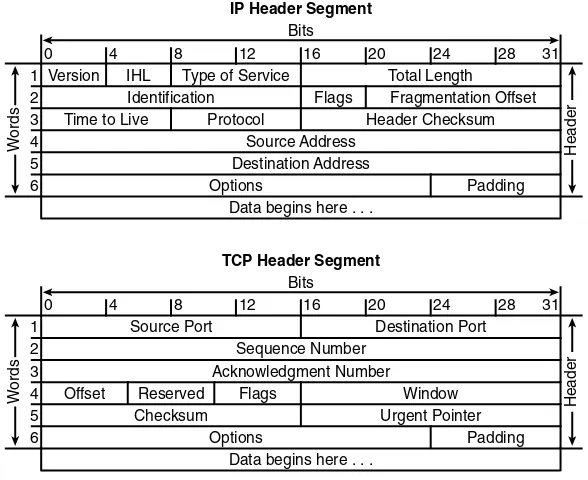table — rule base — containing the rules that dictate whether the ﬁrewall should deny or permit packets toBefore forwarding a packet, the ﬁrewall compares the IP Header and TCP Header against a user-deﬁnedpass