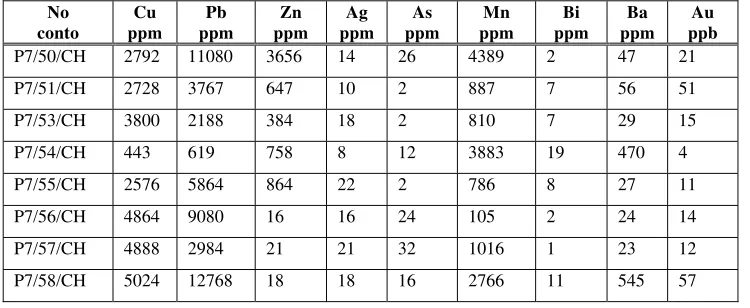 TABEL 1. Hasil analisis conto urat Ringin 