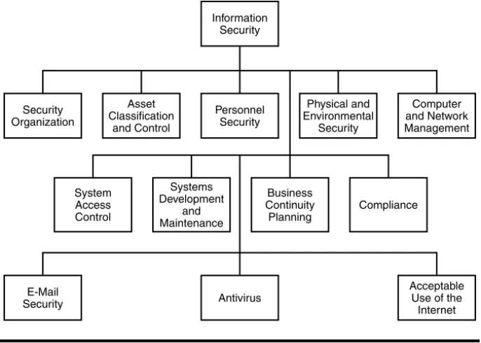 FIGURE 4.4 Topic-Specific (Tier 2) Policies
