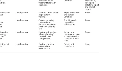 Table 2.2.1Studies that would assess the impact of violence risk-reduction interventions