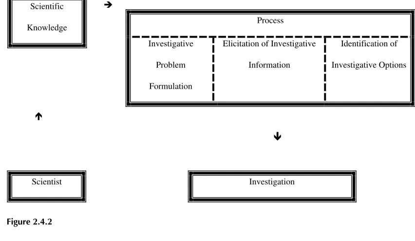 Figure 2.4.2