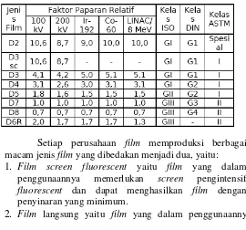 Tabel 2.8 Klasifikasi film menurut AGFA GEVAERT 