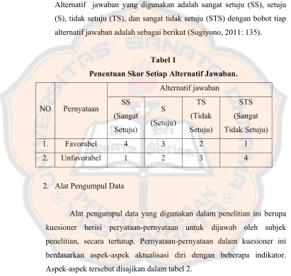 Tabel 2 