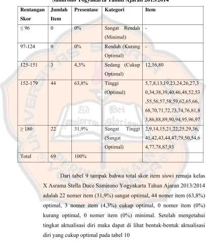 Tabel 9 