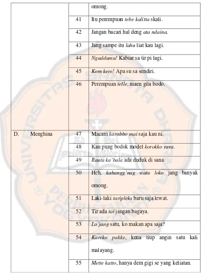 Tabel (2) Maksud Umpatan Ditijau dari Konteks Kehidupan Masyarakat Lolo, Kabupaten Sumba Barat 
