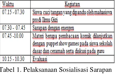 Tabel 1. Pelaksanaan Sosialisasi Sarapan  Sehat 