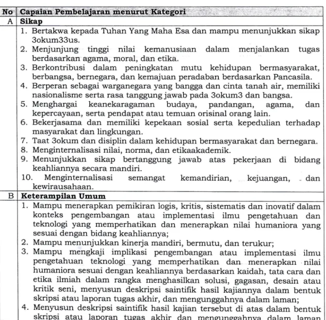 Tabel Capaian Pembelajaran  Program  Studi Penyuluhan  Pertanian :Nth