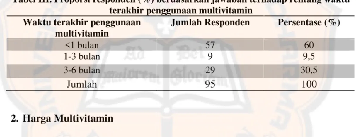 Tabel III. Proporsi responden (%) berdasarkan jawaban terhadap rentang waktu terakhir penggunaan multivitamin