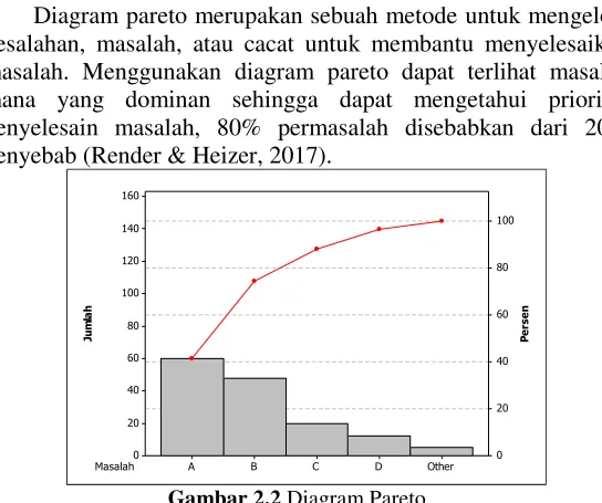 Gambar 2.1 Diagram Sebab Akibat 