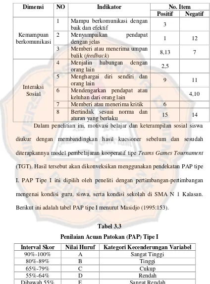 Tabel 3.3Penilaian Acuan Patokan (PAP) Tipe I