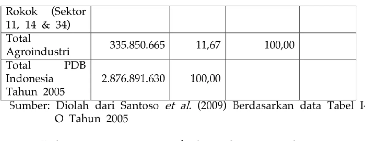 Table 2. Penyerappan Tenaga Kerja Agroindustri Tembakau di  Indonesia, 2008 22