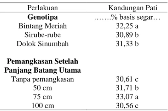 Tabel  4.  Kandungan  pati  tiga  genotipa lokal    ubi  jalar   ungu karena pemangkasan