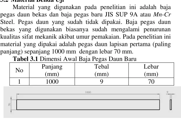 Gambar 3.2 Dimensi Bahan Material Awal Baru 