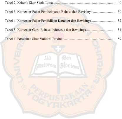 Tabel 2. Kriteria Skor Skala Lima .....................................................................