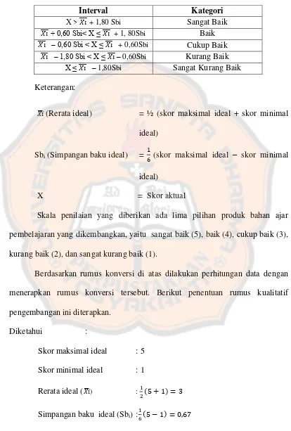 Tabel 1. Konversi Data Kuantitatif ke Data Kualitatif  Skala Lima  menurut 