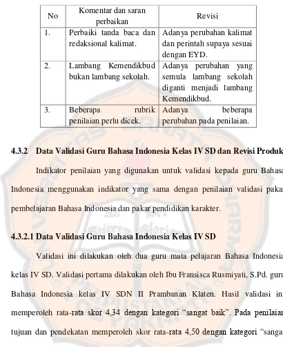 Tabel 4. Komentar Pakar Pendidikan Karakter dan Revisinya 