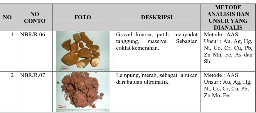 Gambar .6  Penyemprotan tanah laterit yang dialirkan ke dalam sluice box untuk memperoleh mineral berat dan emas (Lokasi : Tambang 