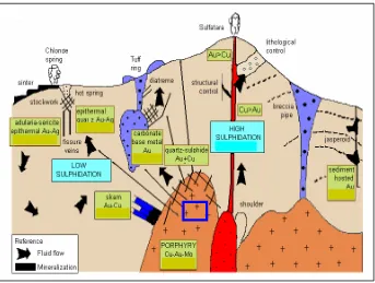Gambar 5. Posisi prospek Moota pada sistem mineralisasi (Corbett & Leach) 