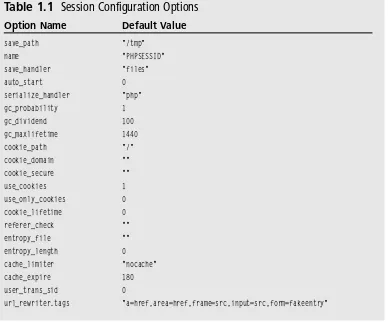 Table 1.1 Session Configuration Options 