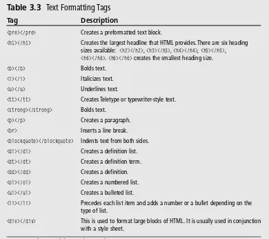 Table 3.3 Text Formatting Tags 